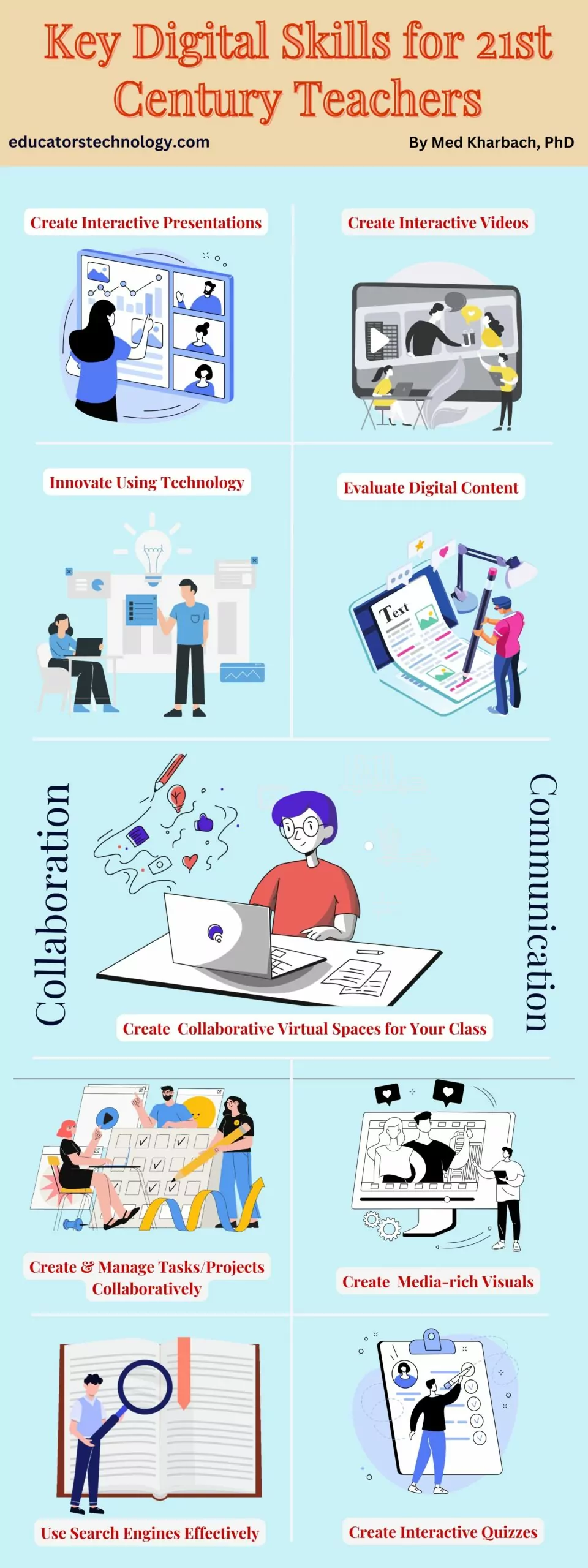 Digital skills for 21st century teachers